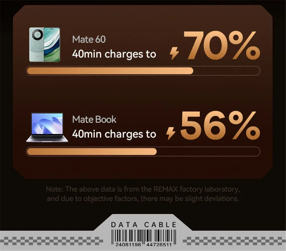 REMAX 60W Cyberpunk PD Fast Charging C-C Date USB Cable Type-C to Type-C Braided Cable For Phones/Laptop/Tablets