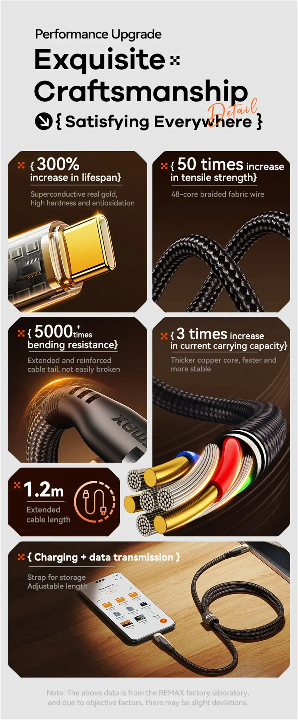 REMAX 60W Cyberpunk PD Fast Charging C-C Date USB Cable Type-C to Type-C Braided Cable For Phones/Laptop/Tablets