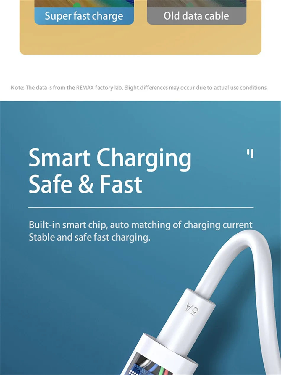 Remax 5A Fast Charging Data Cable Type-C Cable PD 22.5W Applicable to All USB Type-C Products High Speed Transmission 1M/2M