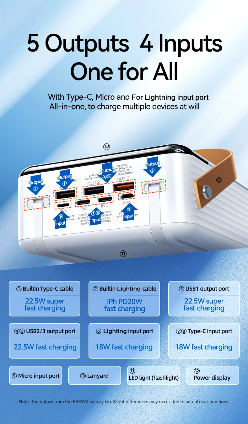 REMAX 80000mAh Power Bank Outdoor Fast Charging For iPhone 15 14 13 12 vs For MacBook iPad 100W 60000mAh High Capacity PowerBank