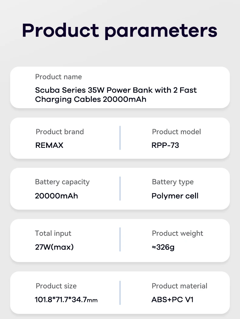 REMAX 65W 20000mAh Power Bank For iPhone 15 Pro MAX 14 13 12 MacBook iPad Portable Charger Fast Charging Powerbank Laptop Tablet