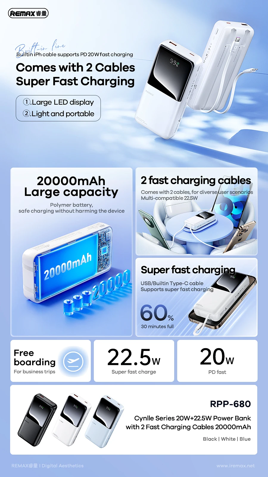 REMAX 65W 20000mAh Power Bank For iPhone 15 Pro MAX 14 13 12 MacBook iPad Portable Charger Fast Charging Powerbank Laptop Tablet