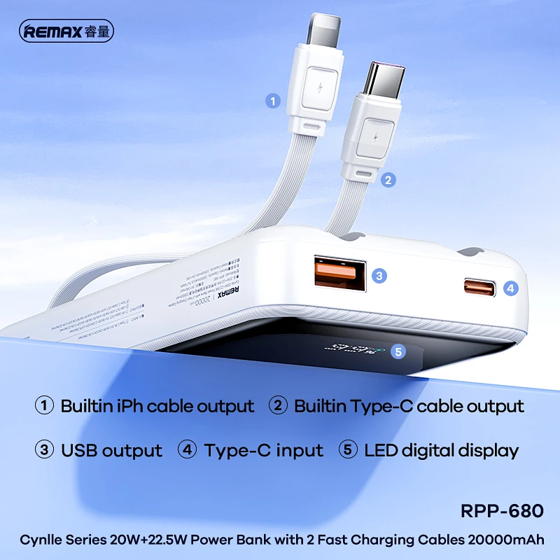 REMAX 65W 20000mAh Power Bank For iPhone 15 Pro MAX 14 13 12 MacBook iPad Portable Charger Fast Charging Powerbank Laptop Tablet