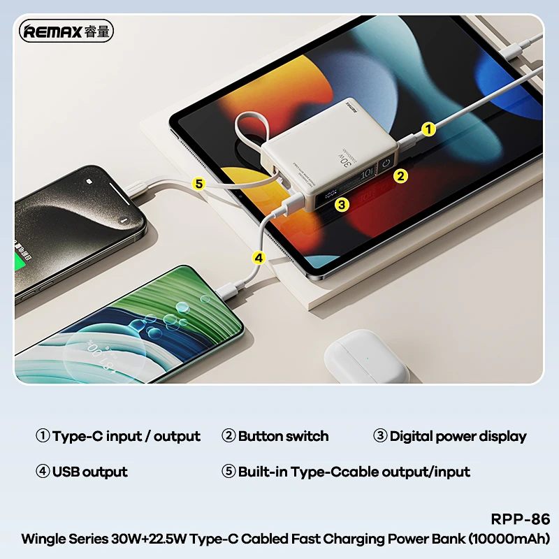 REMAX 65W 20000mAh Power Bank For iPhone 15 Pro MAX 14 13 12 MacBook iPad Portable Charger Fast Charging Powerbank Laptop Tablet