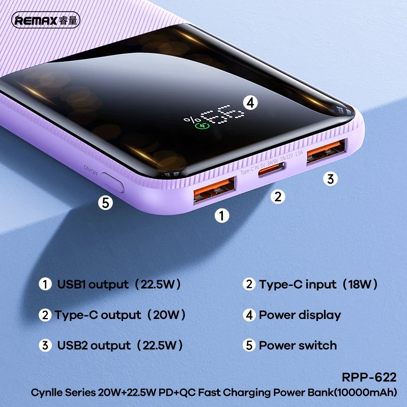 REMAX Power Bank 10000mAh Fast Charge For iPhone 15 Pro MAX 14 13 12 Mini iPad Tablets Samsung Xiaomi Portable Charger Powerbank