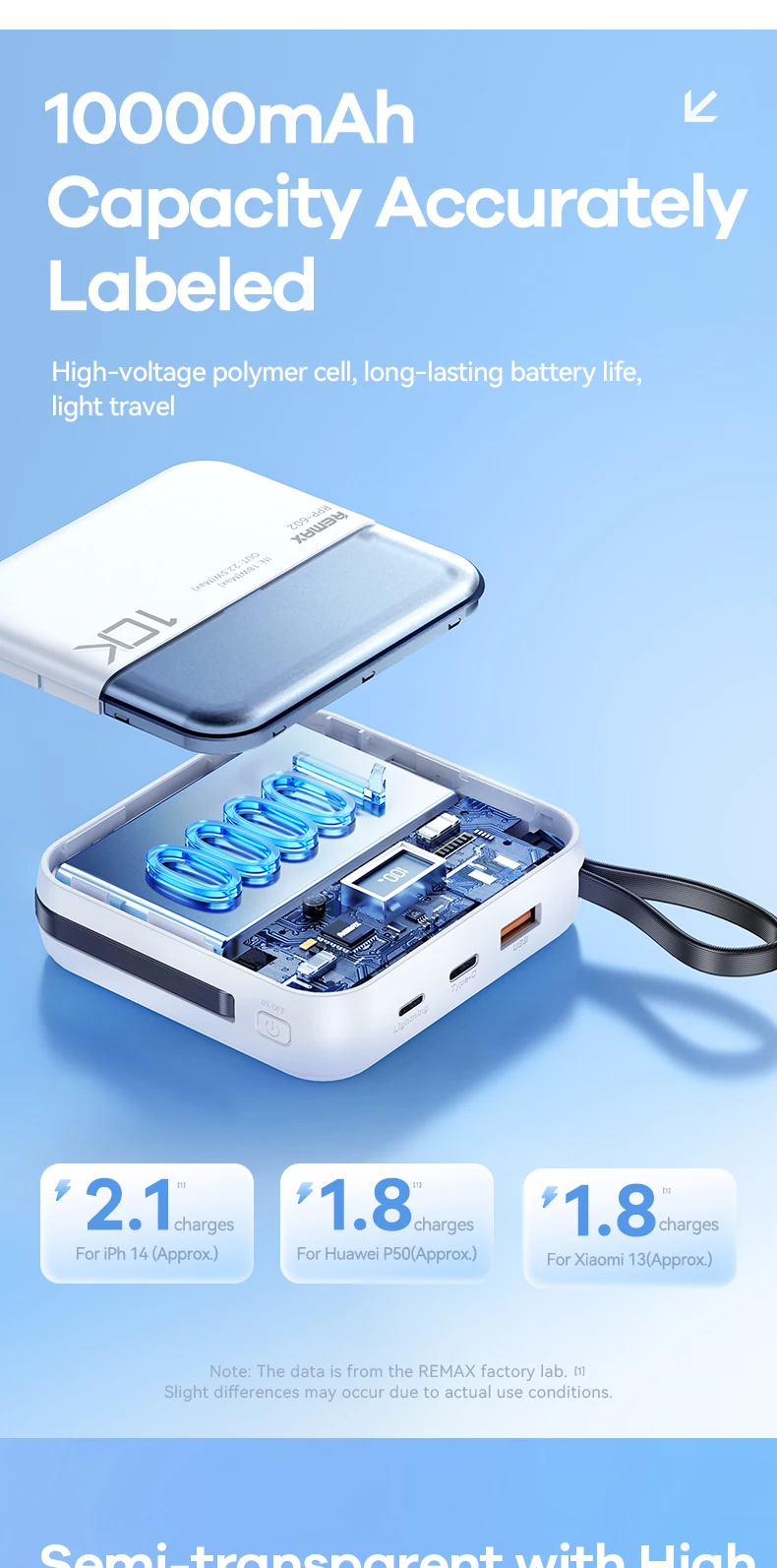 REMAX Power Bank 10000mAh Fast Charge For iPhone 15 Pro MAX 14 13 12 Mini iPad Tablets Samsung Xiaomi Portable Charger Powerbank