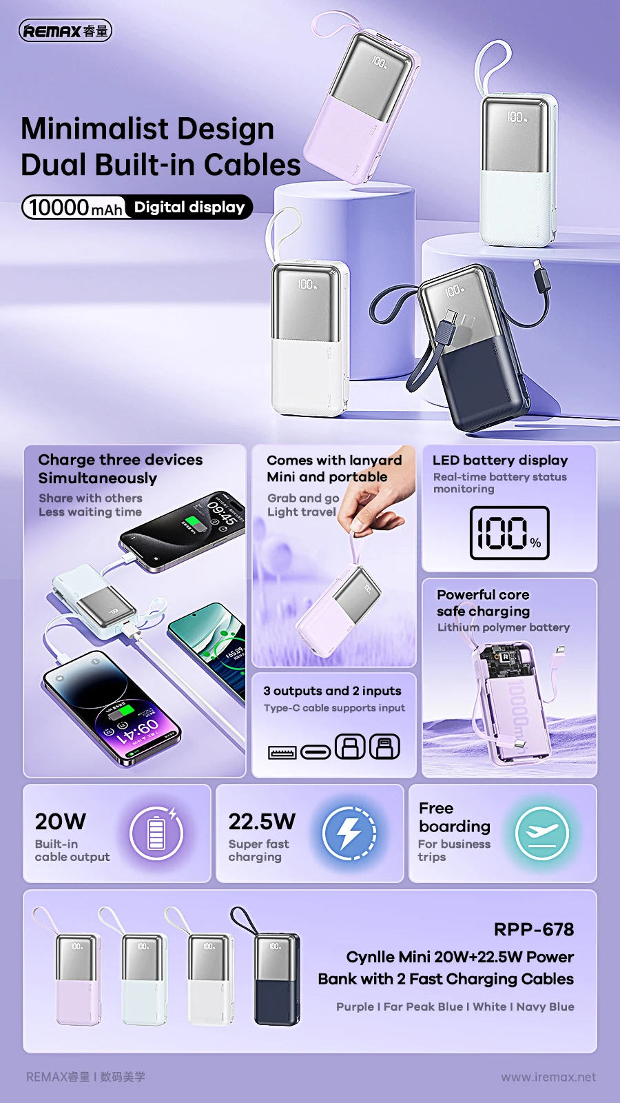 REMAX Power Bank 10000mAh Fast Charge For iPhone 15 Pro MAX 14 13 12 Mini iPad Tablets Samsung Xiaomi Portable Charger Powerbank