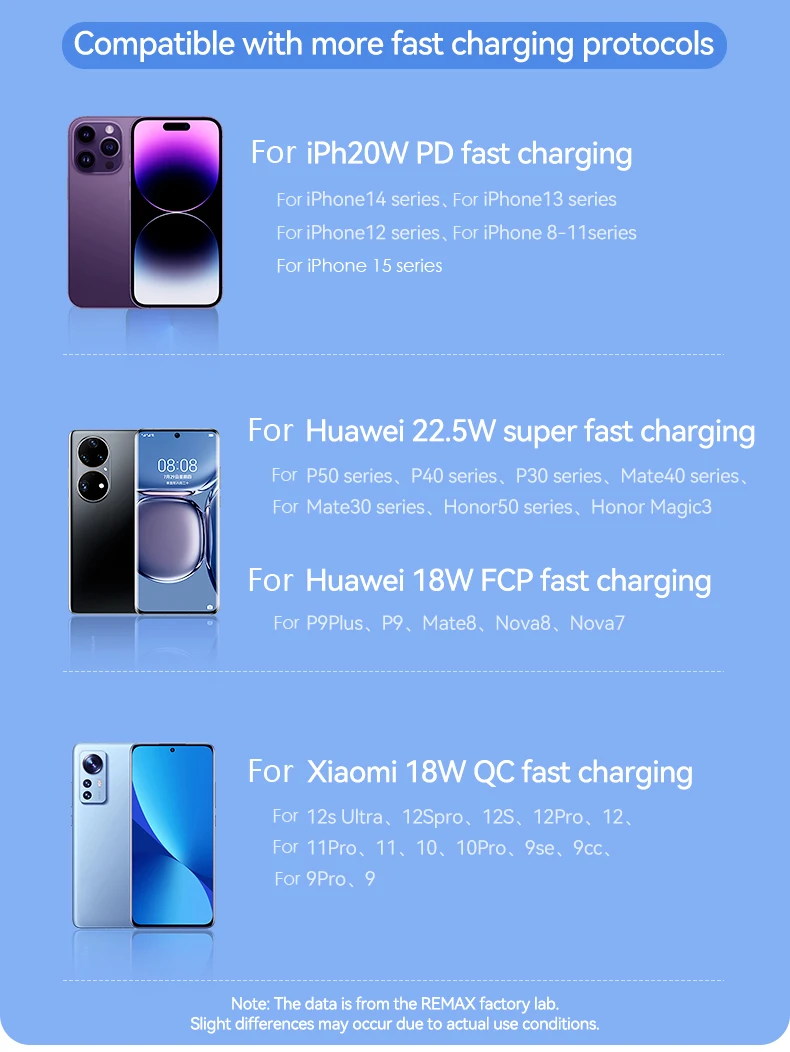 REMAX Power Bank 10000mAh Fast Charge For iPhone 15 Pro MAX 14 13 12 Mini iPad Tablets Samsung Xiaomi Portable Charger Powerbank