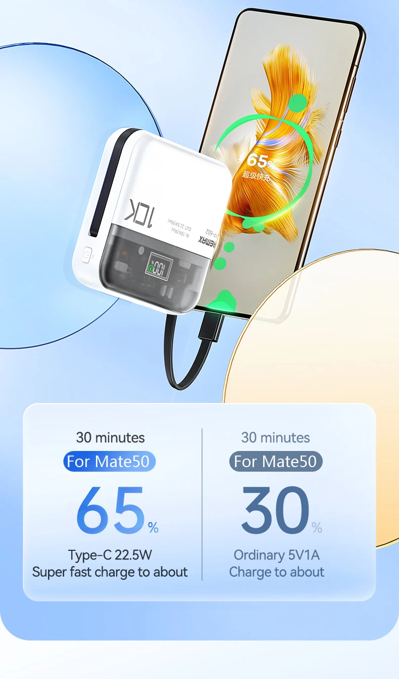 REMAX Power Bank 10000mAh Fast Charge For iPhone 15 Pro MAX 14 13 12 Mini iPad Tablets Samsung Xiaomi Portable Charger Powerbank
