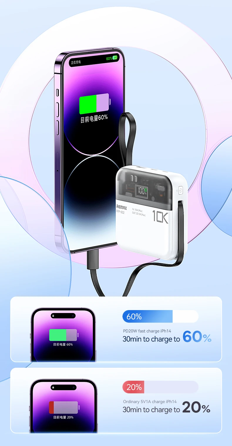 REMAX Power Bank 10000mAh Fast Charge For iPhone 15 Pro MAX 14 13 12 Mini iPad Tablets Samsung Xiaomi Portable Charger Powerbank