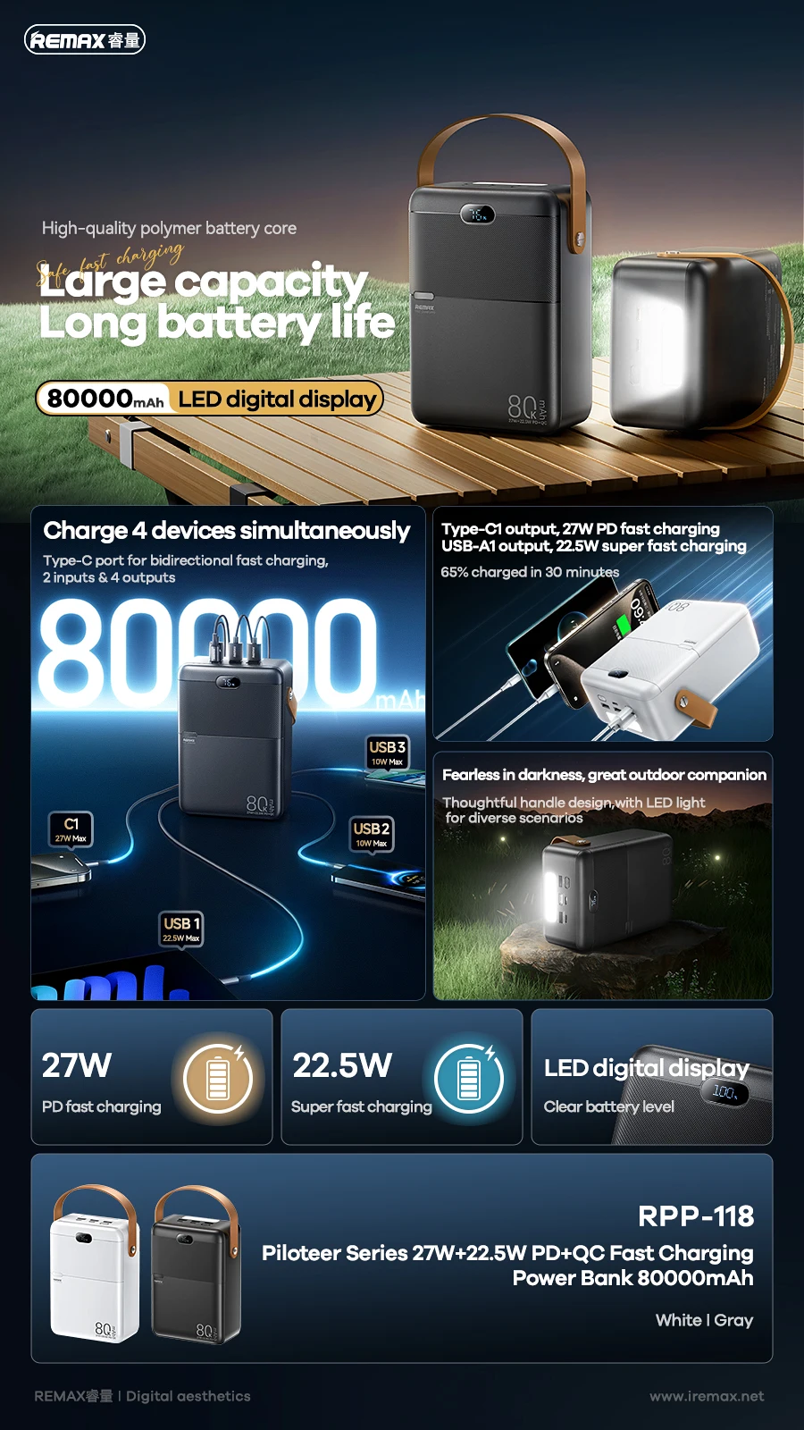 REMAX 140W 110W 100W High Power Bank Super Fast Charging For MacBook iPad Laptop Tablet iPhone 65W 35W 27W Notebook Powerbank