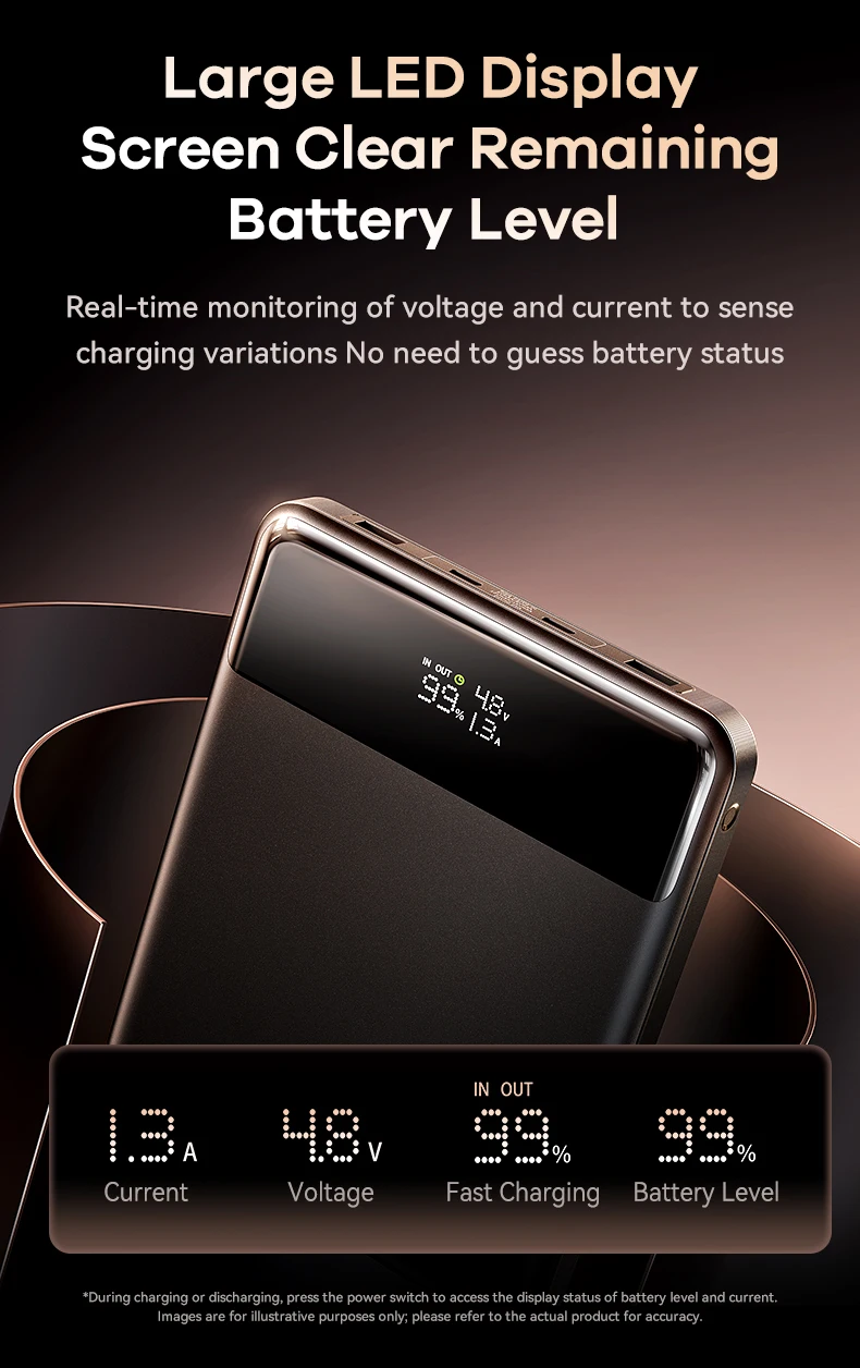 REMAX 140W 110W 100W High Power Bank Super Fast Charging For MacBook iPad Laptop Tablet iPhone 65W 35W 27W Notebook Powerbank