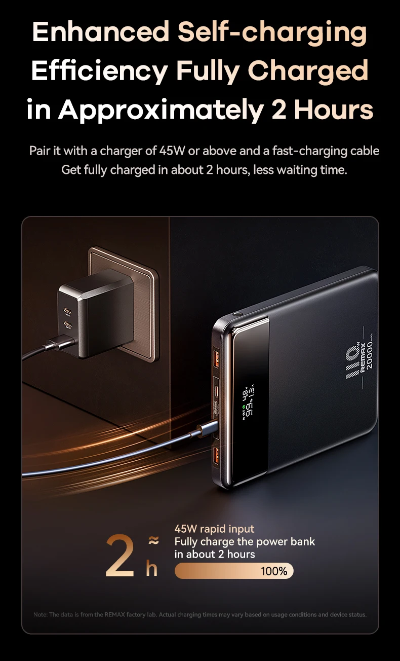 REMAX 140W 110W 100W High Power Bank Super Fast Charging For MacBook iPad Laptop Tablet iPhone 65W 35W 27W Notebook Powerbank