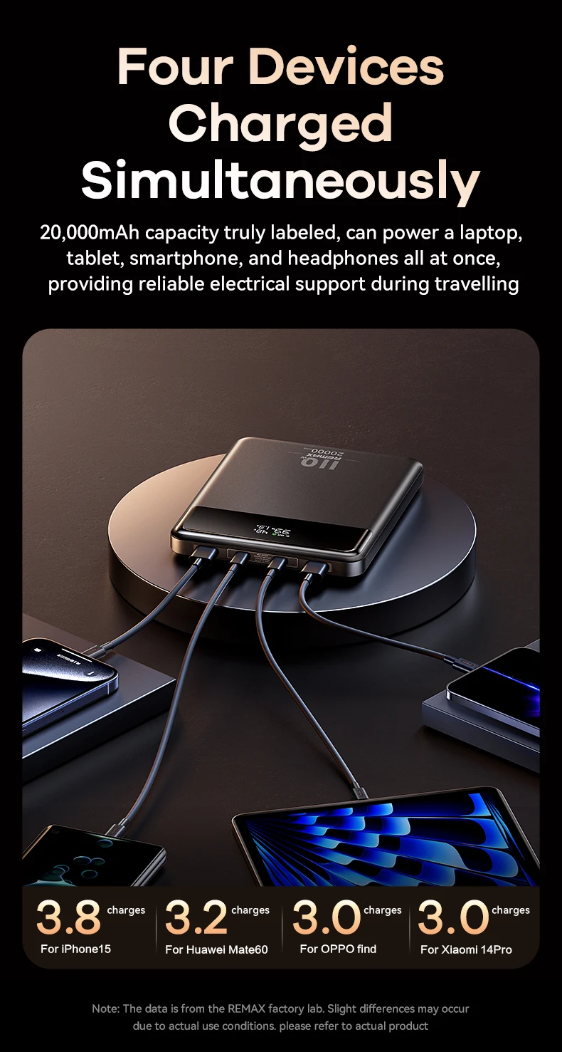 REMAX 140W 110W 100W High Power Bank Super Fast Charging For MacBook iPad Laptop Tablet iPhone 65W 35W 27W Notebook Powerbank