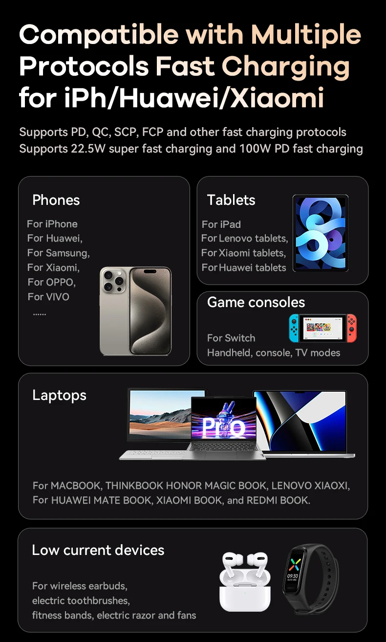 REMAX 140W 110W 100W High Power Bank Super Fast Charging For MacBook iPad Laptop Tablet iPhone 65W 35W 27W Notebook Powerbank