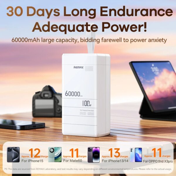 Внешний аккумулятор REMAX RPP-650 Dinba Series 100W с интеллектуальным дисплеем (60000 мАч) — изображение 4