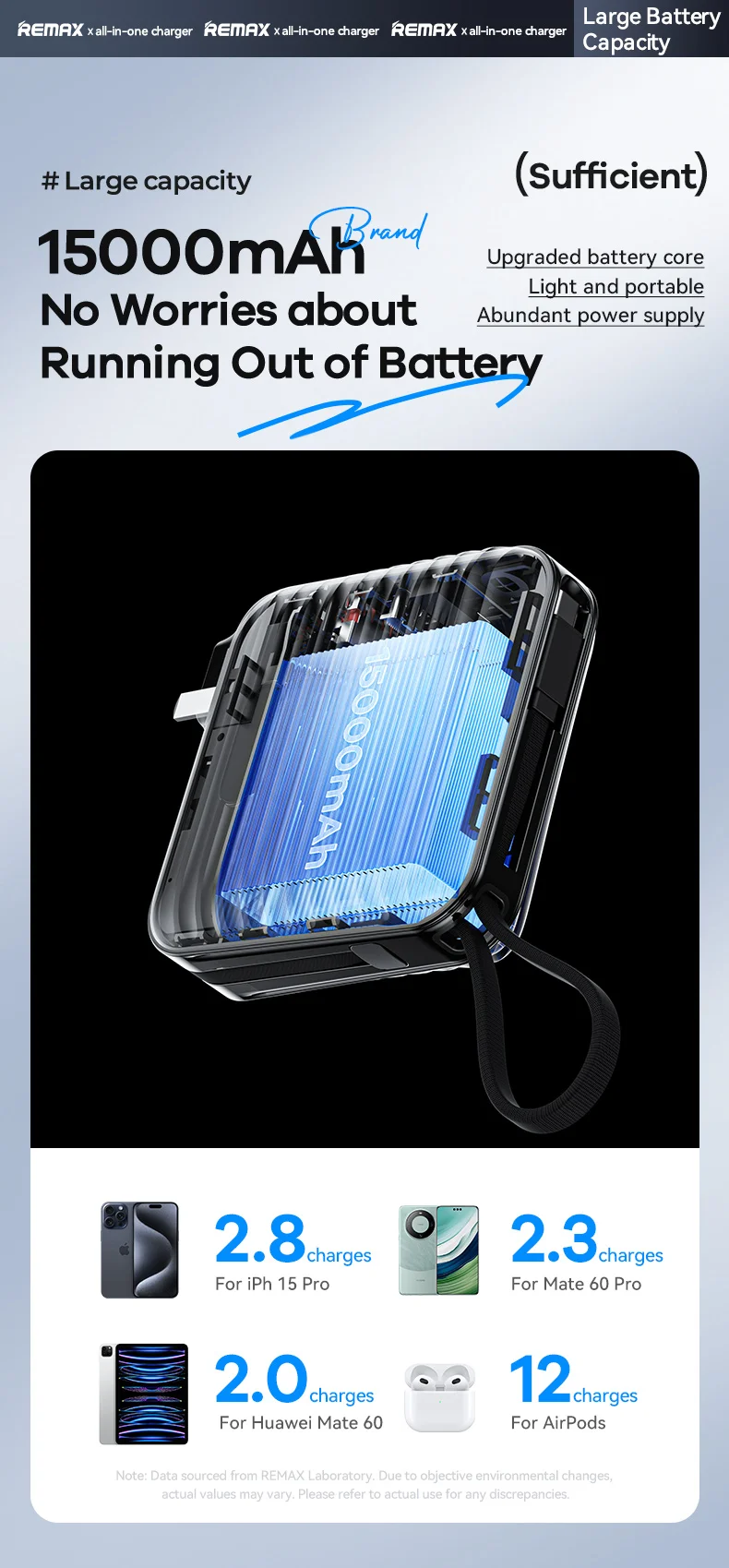 REMAX 15000mAh Power Bank Fast Charging For iPhone 15 MacBook iPad Airpods Xiaomi Laptop Tablet Portable PowerBank Wall Charger