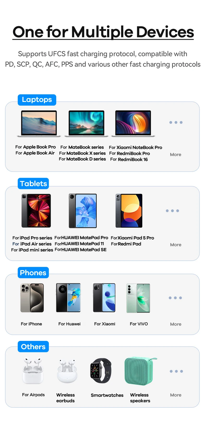 REMAX 15000mAh Power Bank Fast Charging For iPhone 15 MacBook iPad Airpods Xiaomi Laptop Tablet Portable PowerBank Wall Charger
