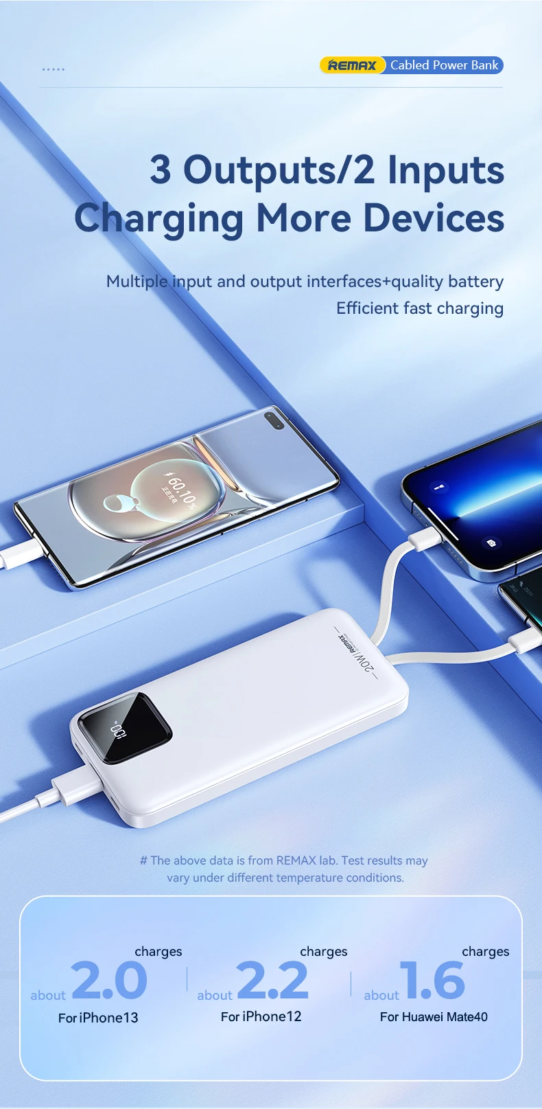 REMAX 10000mAh Power Bank Portable PowerBank External Charger For iPhone Xiaomi Samsung Oneplus Huawei Android Built-in Cables
