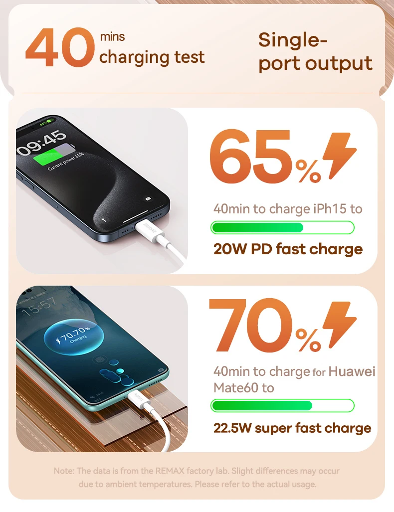 REMAX 33W 10000mAh Power Bank Fast Charge For iPhone 15 14 Pro MAX 13 12 11 X Samsung Xiaomi Powerbank Charging External Charger