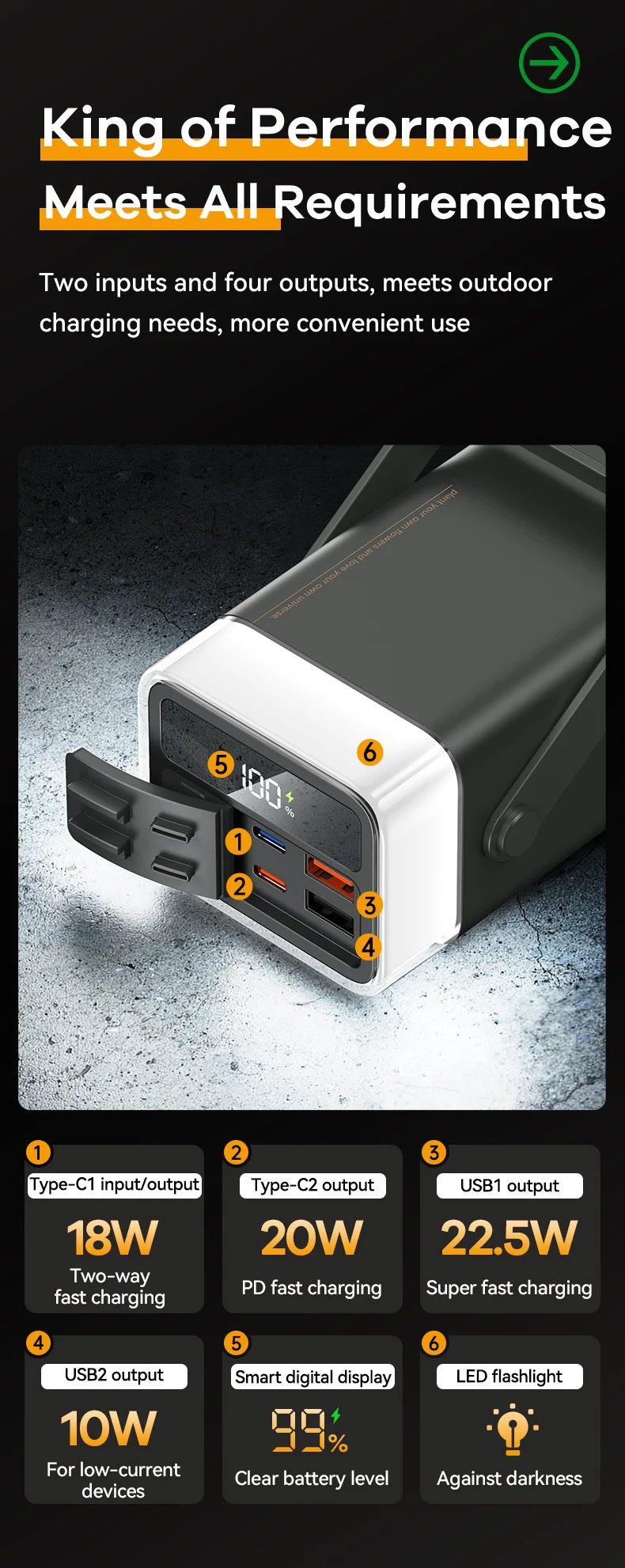 REMAX 100W 60000mAh High Capacity Power Bank Fast Charging For MacBook iPhone X iPad 80000mAh PowerBank Outdoor 40000mAh Camping