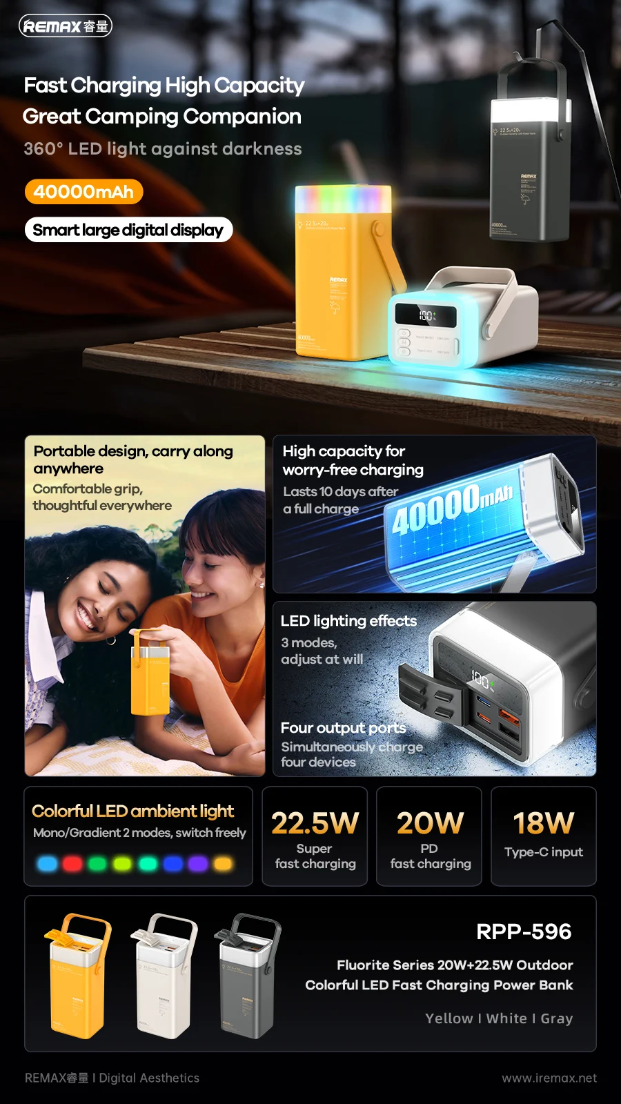 REMAX 27W 80000mAh Power Bank Fast Charging For iPhone 15 Pro MAX 14 13 12 X iPad Xiaomi Samsung PowerBank Outdoor Power Station
