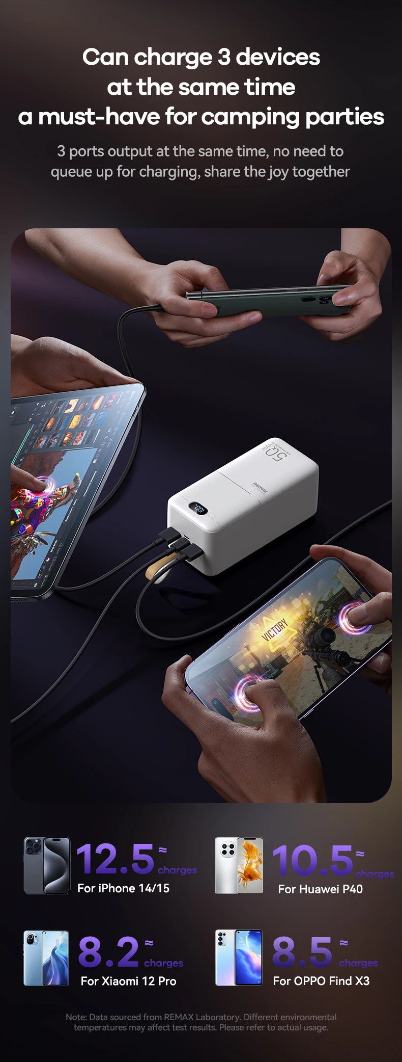 REMAX 110W 100000mAh 80000mAh 60000mAh 50000mAh Power Bank PowerBank Large Capacity External Battery Pack For iPhone Laptop iPad